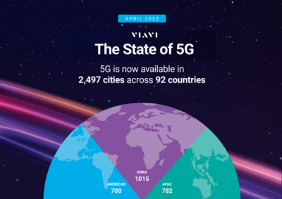 Relatório. 5G é agora um fenómeno à escala global