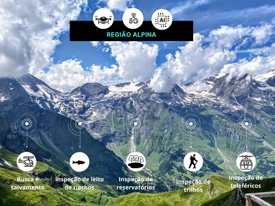 5G, drones e IA combatem os efeitos das alterações climáticas nos Alpes