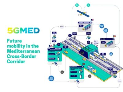 5GMED testa soluções avançadas de mobilidade no corredor 5G do Mediterrân