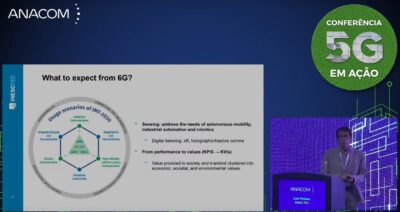 Do 5G ao 6G: A convergência de sensorização, IA e conectividade